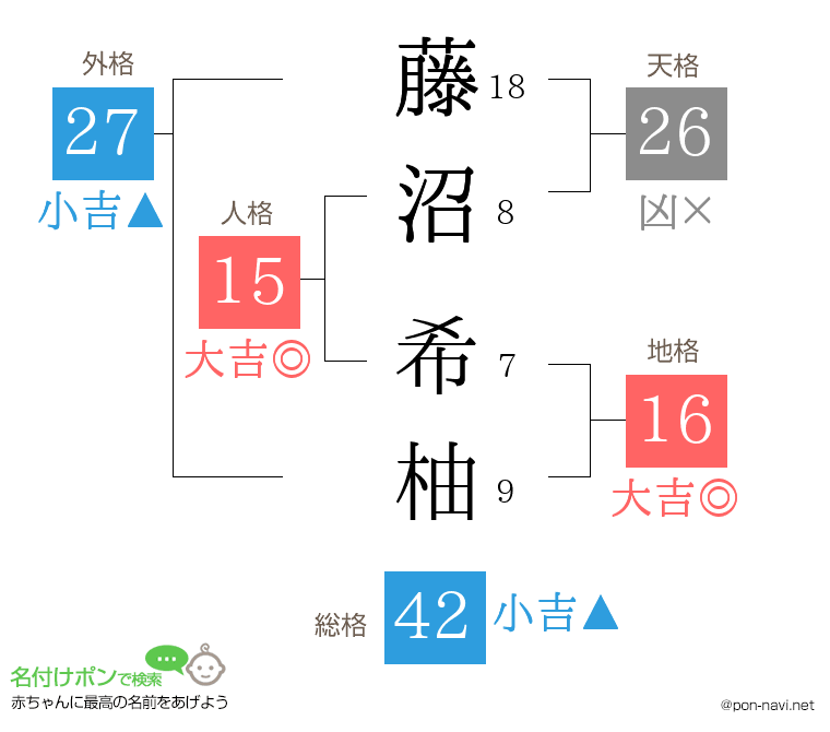 藤沼 希柚さんの姓名判断結果