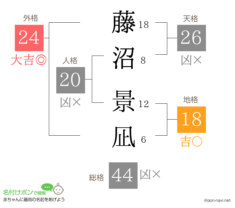 藤沼 景凪さんの姓名判断結果
