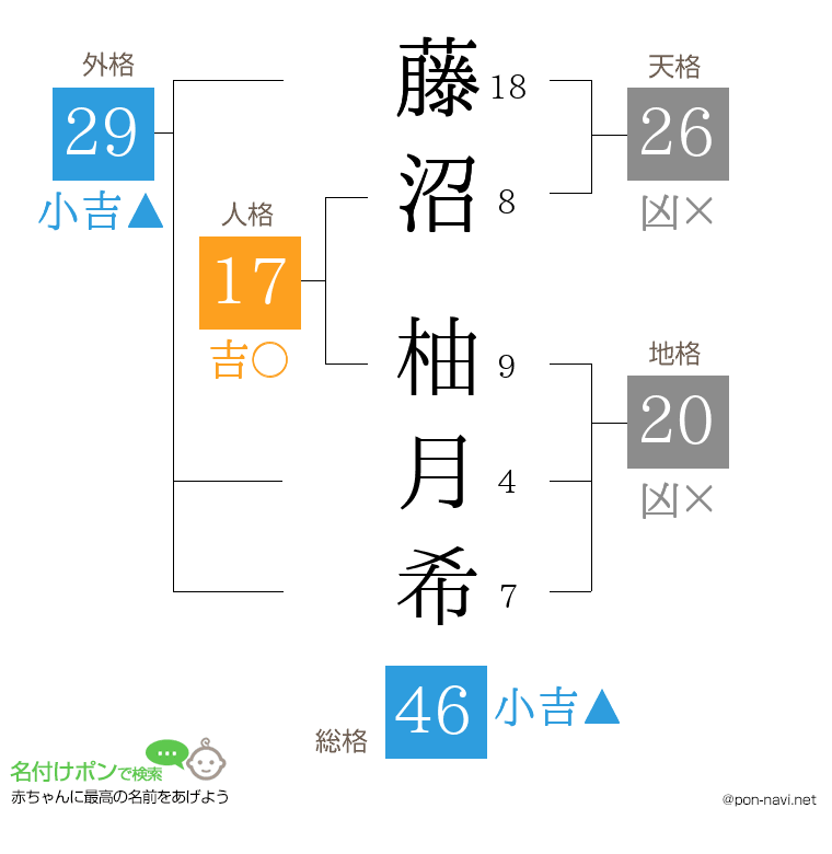 藤沼 柚月希さんの姓名判断結果