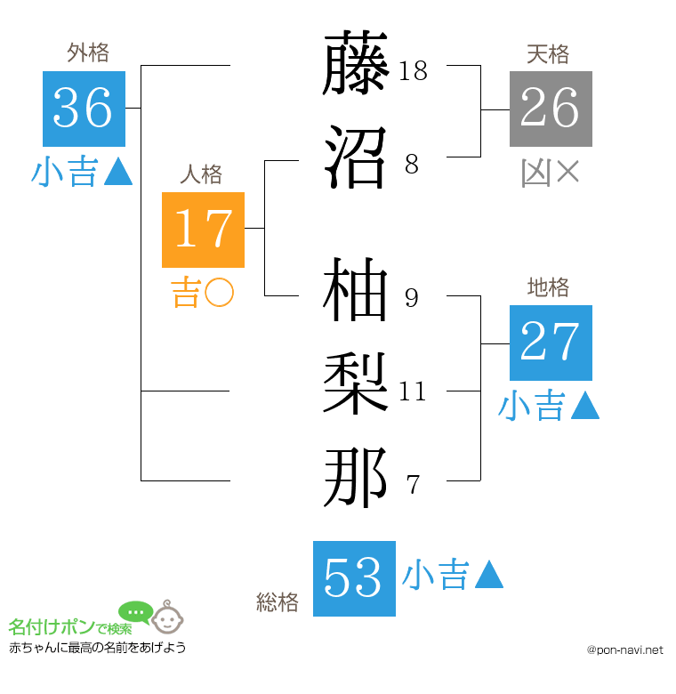 藤沼 柚梨那さんの姓名判断結果