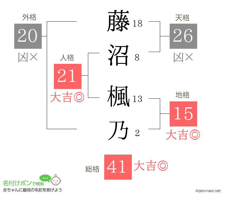 藤沼 楓乃さんの姓名判断結果