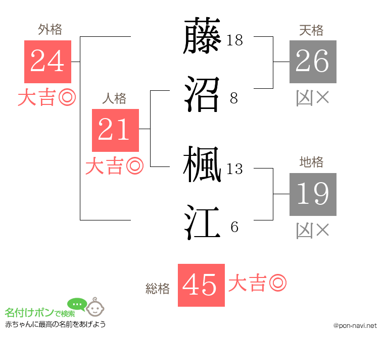 藤沼 楓江さんの姓名判断結果