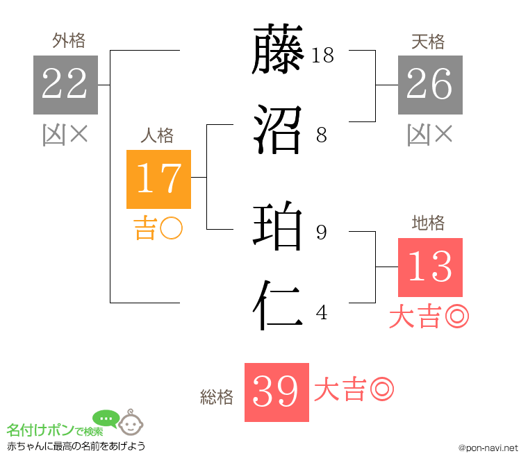 藤沼 珀仁さんの姓名判断結果