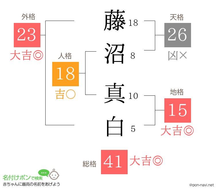 藤沼 真白さんの姓名判断結果