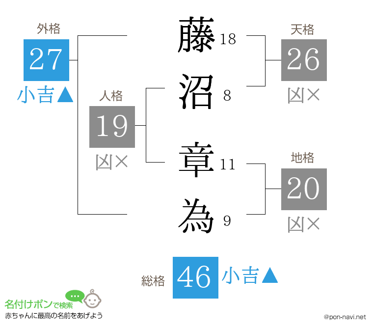 藤沼 章為さんの姓名判断結果