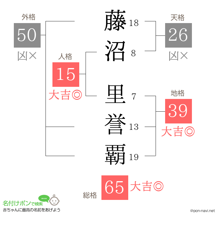 藤沼 里誉覇さんの姓名判断結果