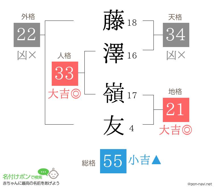 藤澤 嶺友さんの姓名判断結果