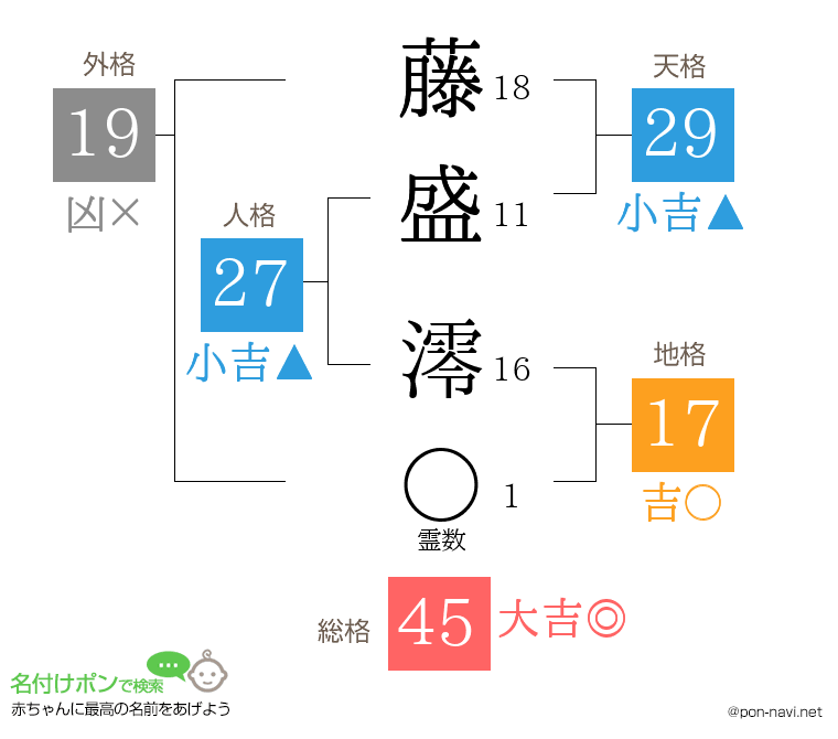 藤盛 澪さんの姓名判断結果