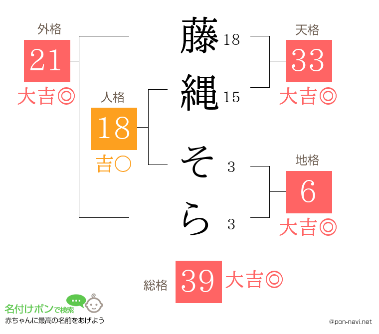 藤縄 そらさんの姓名判断結果