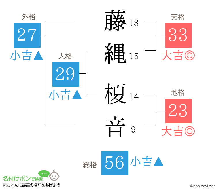 藤縄 榎音さんの姓名判断結果