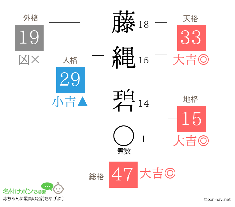 藤縄 碧さんの姓名判断結果