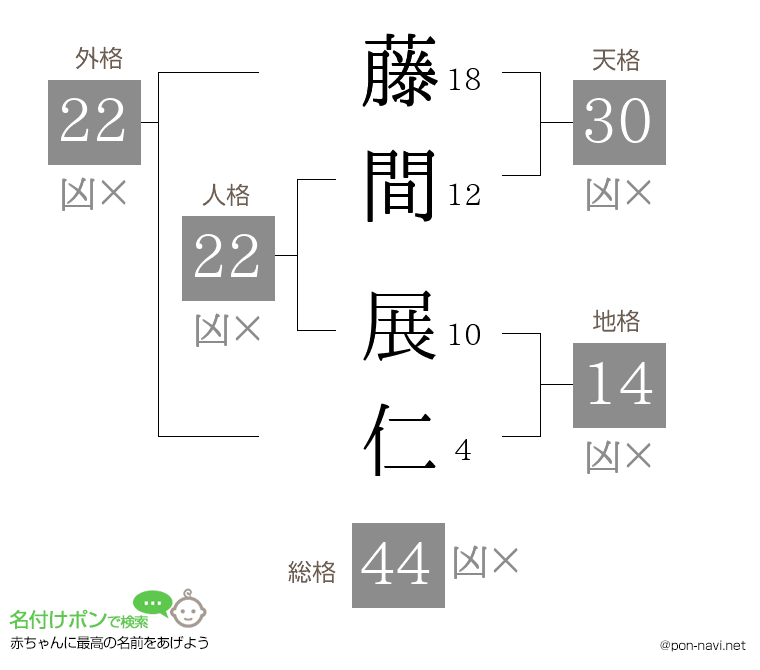 藤間 展仁さんの姓名判断結果