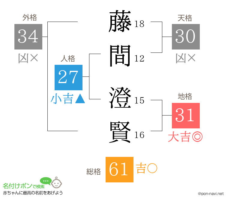 藤間 澄賢さんの姓名判断結果