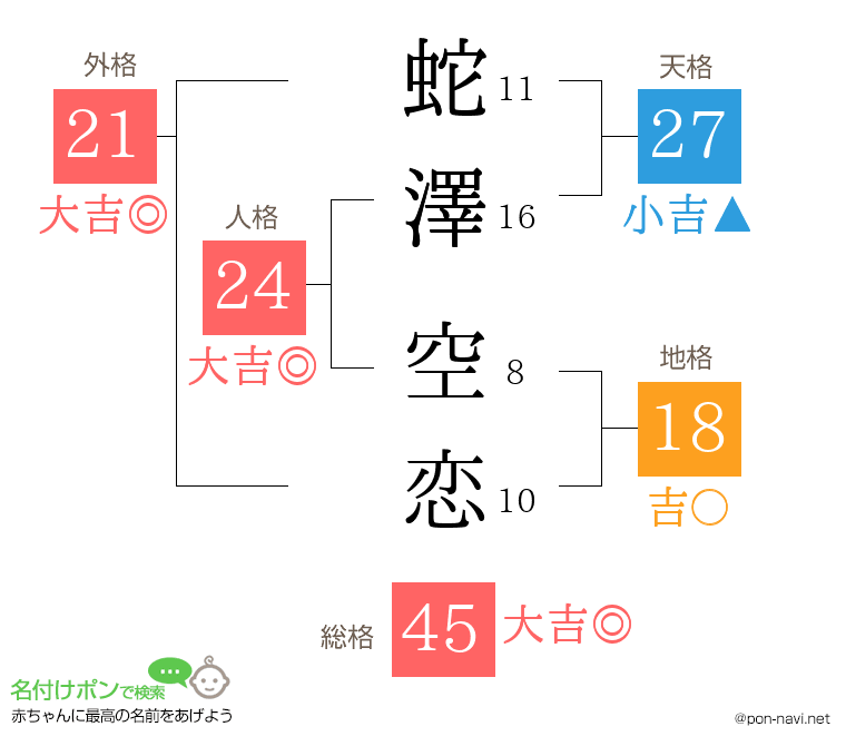 蛇澤 空恋さんの姓名判断結果
