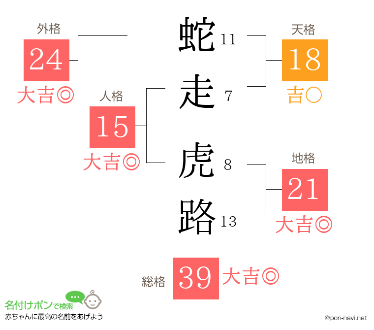 蛇走 虎路さんの姓名判断結果
