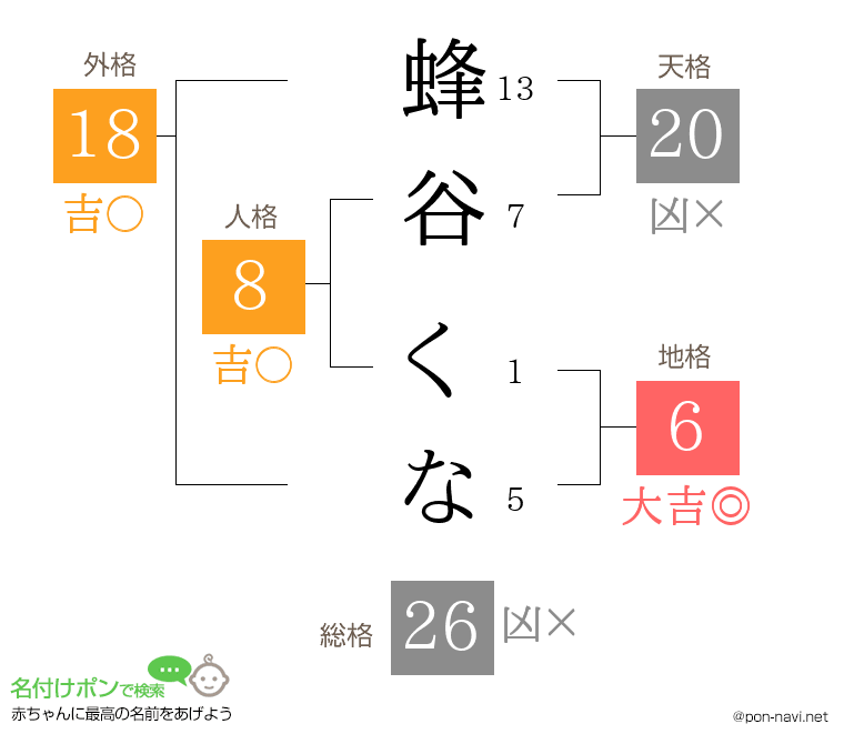 蜂谷 くなさんの姓名判断結果