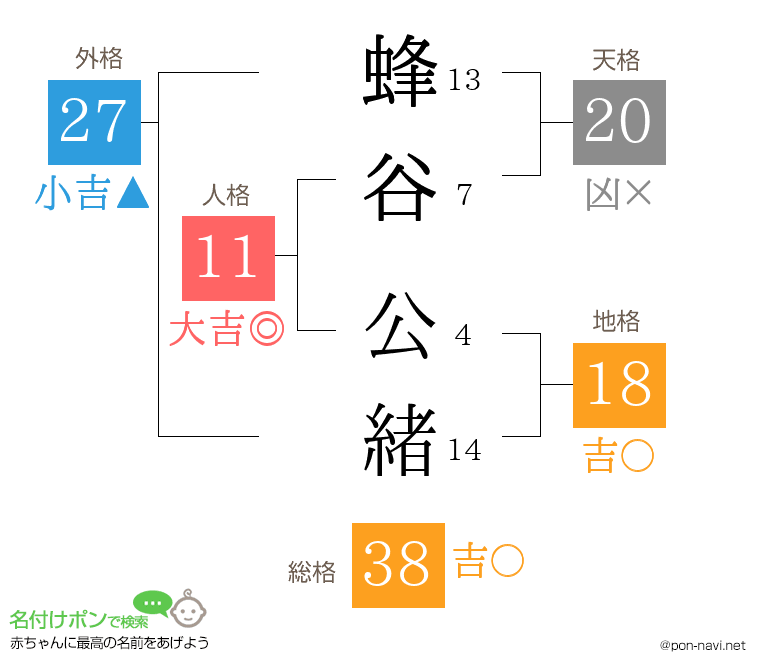 蜂谷 公緒さんの姓名判断結果