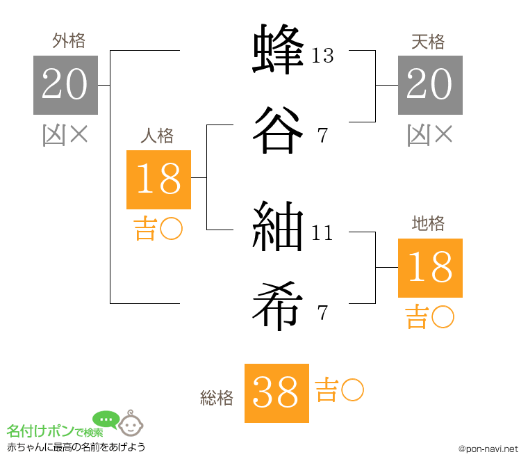 蜂谷 紬希さんの姓名判断結果