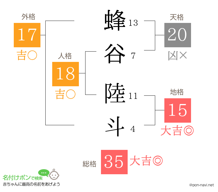 蜂谷 陸斗さんの姓名判断結果