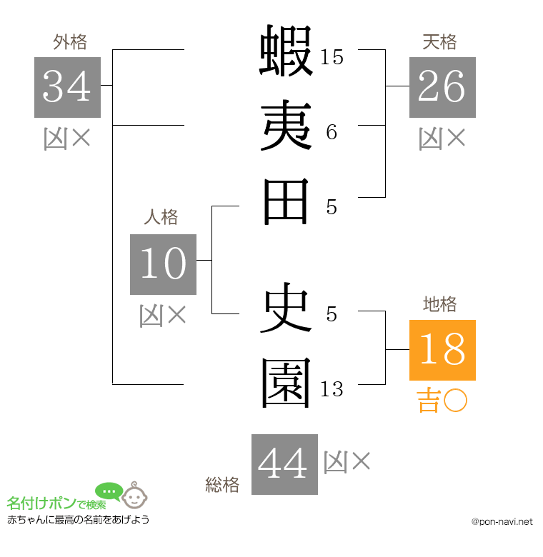 蝦夷田 史園さんの姓名判断結果