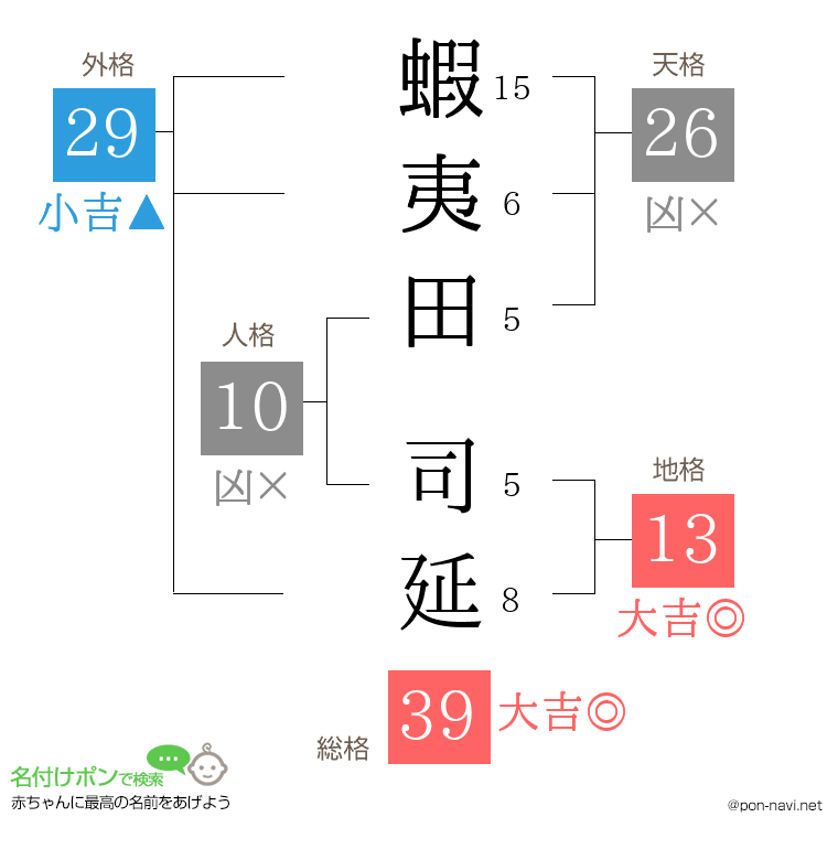 蝦夷田 司延さんの姓名判断結果