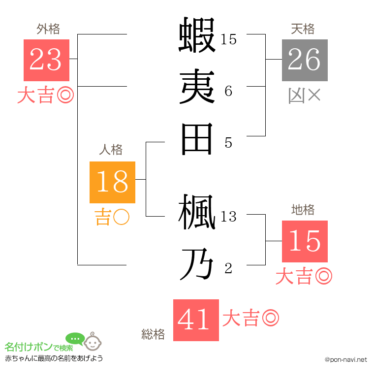蝦夷田 楓乃さんの姓名判断結果