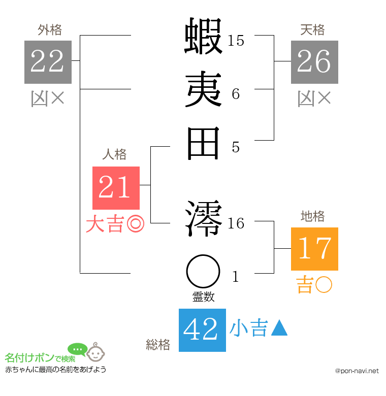 蝦夷田 澪さんの姓名判断結果