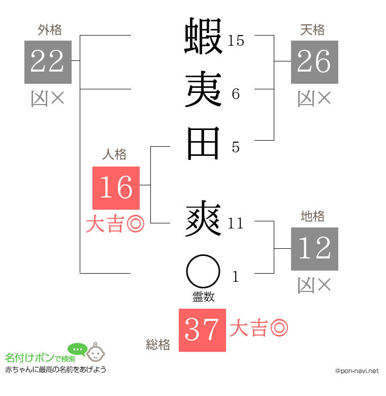蝦夷田 爽さんの姓名判断結果