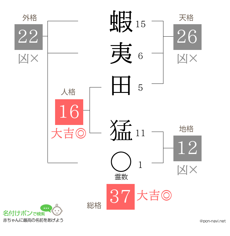 蝦夷田 猛さんの姓名判断結果