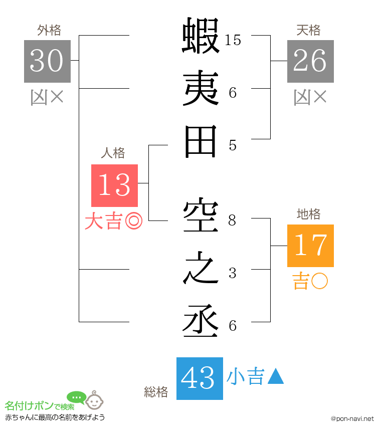 蝦夷田 空之丞さんの姓名判断結果