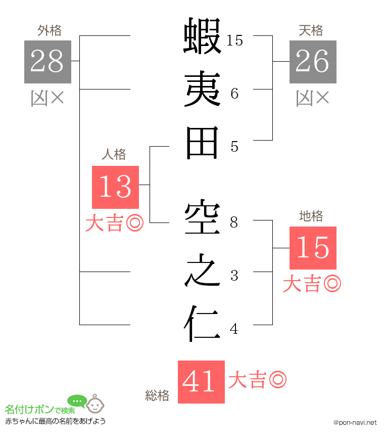 蝦夷田 空之仁さんの姓名判断結果