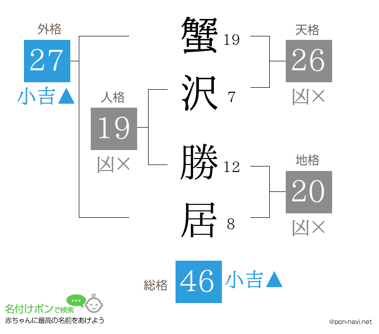 蟹沢 勝居さんの姓名判断結果