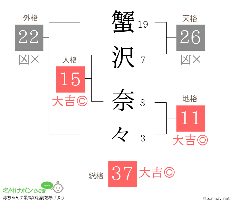 蟹沢 奈々さんの姓名判断結果