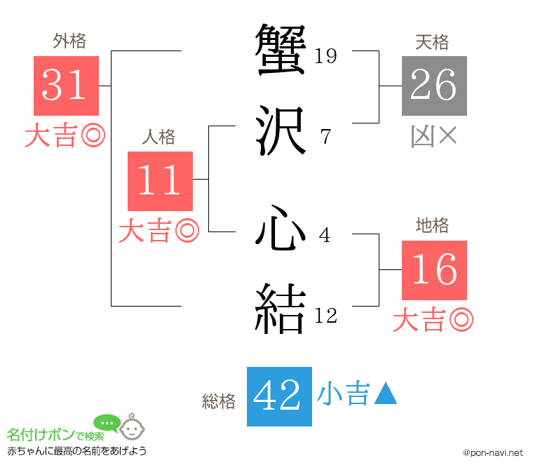 蟹沢 心結さんの姓名判断結果