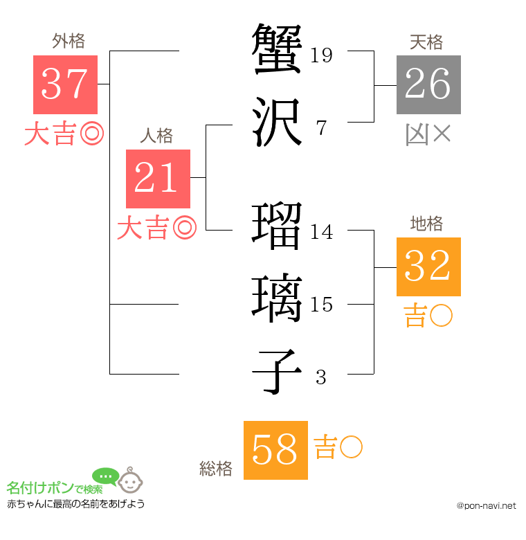 蟹沢 瑠璃子さんの姓名判断結果