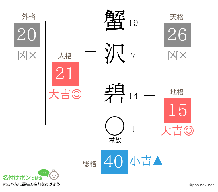蟹沢 碧さんの姓名判断結果