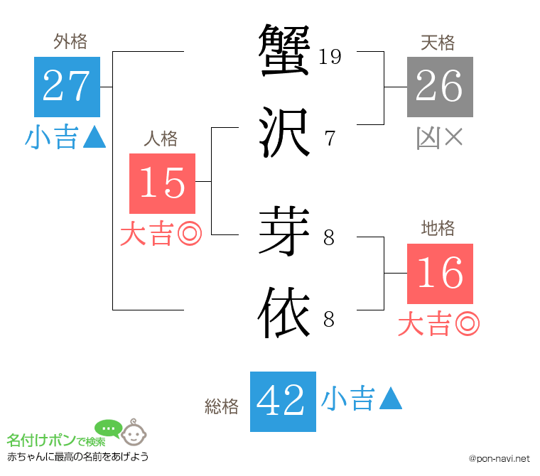 蟹沢 芽依さんの姓名判断結果