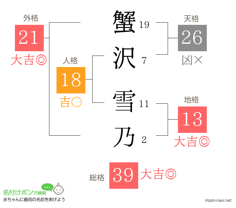 蟹沢 雪乃さんの姓名判断結果