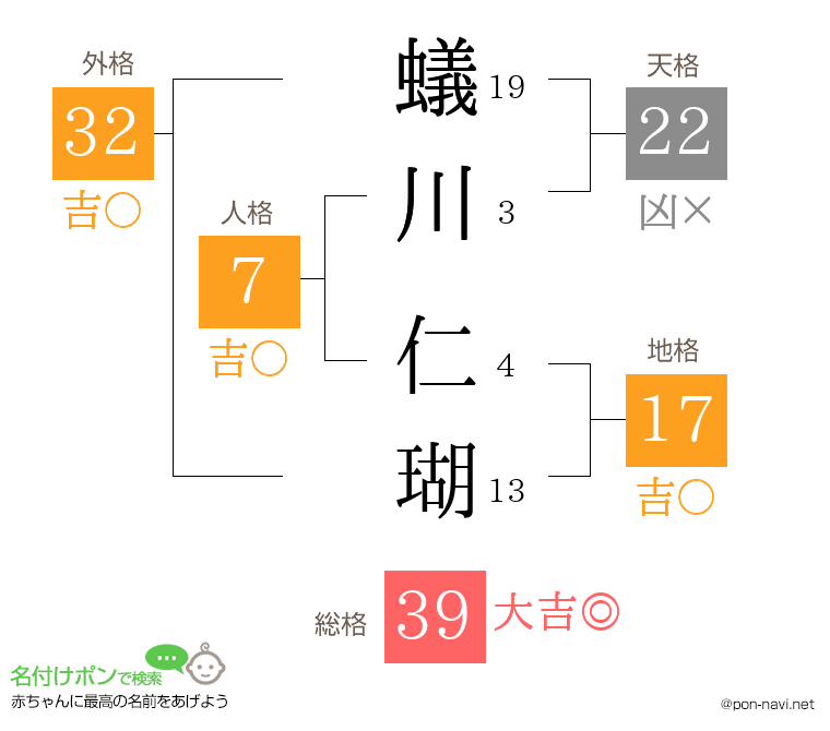 蟻川 仁瑚さんの姓名判断結果