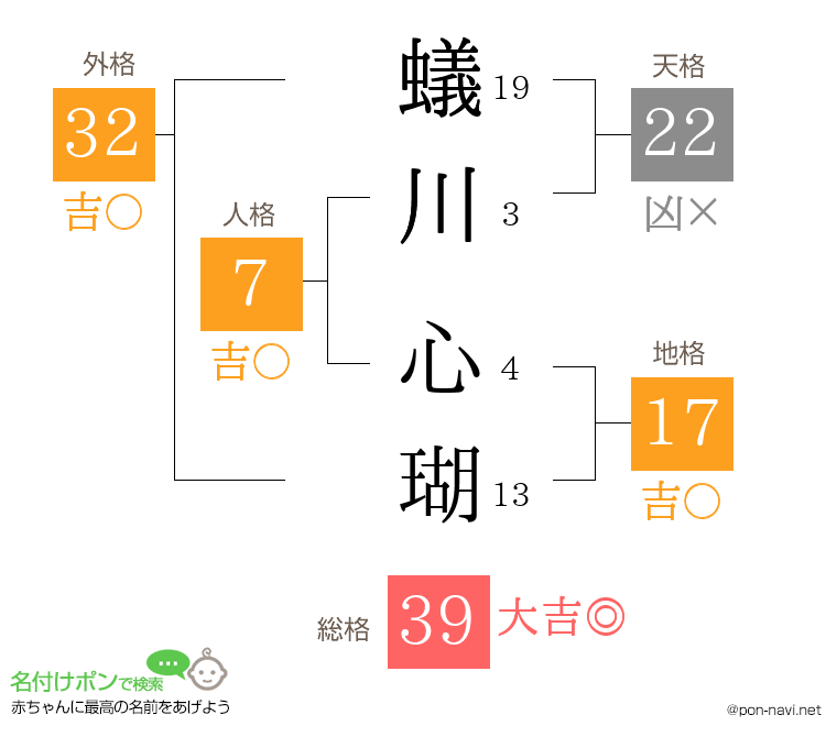 蟻川 心瑚さんの姓名判断結果