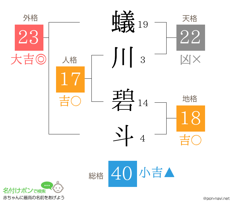 蟻川 碧斗さんの姓名判断結果