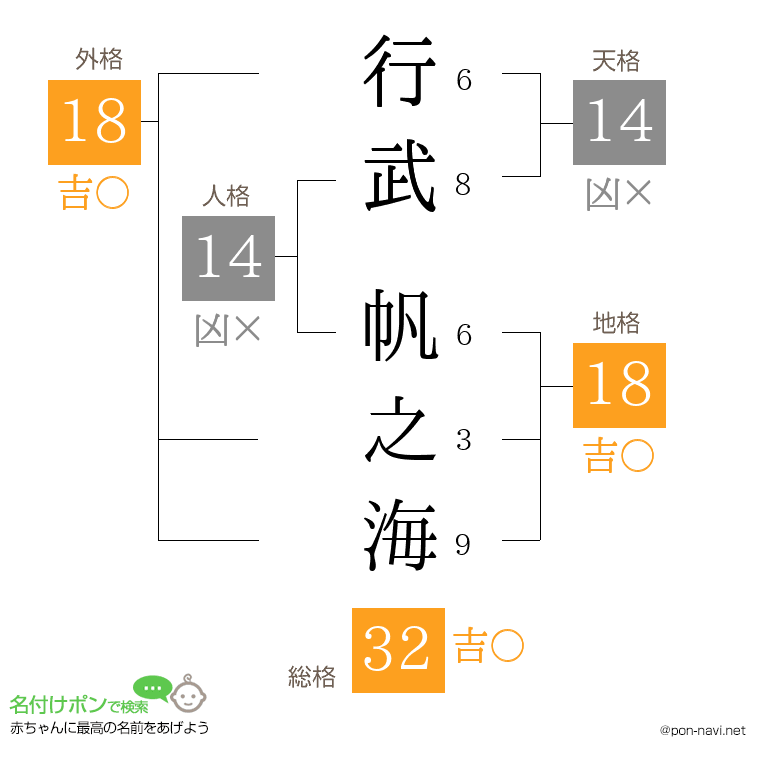 行武 帆之海さんの姓名判断結果