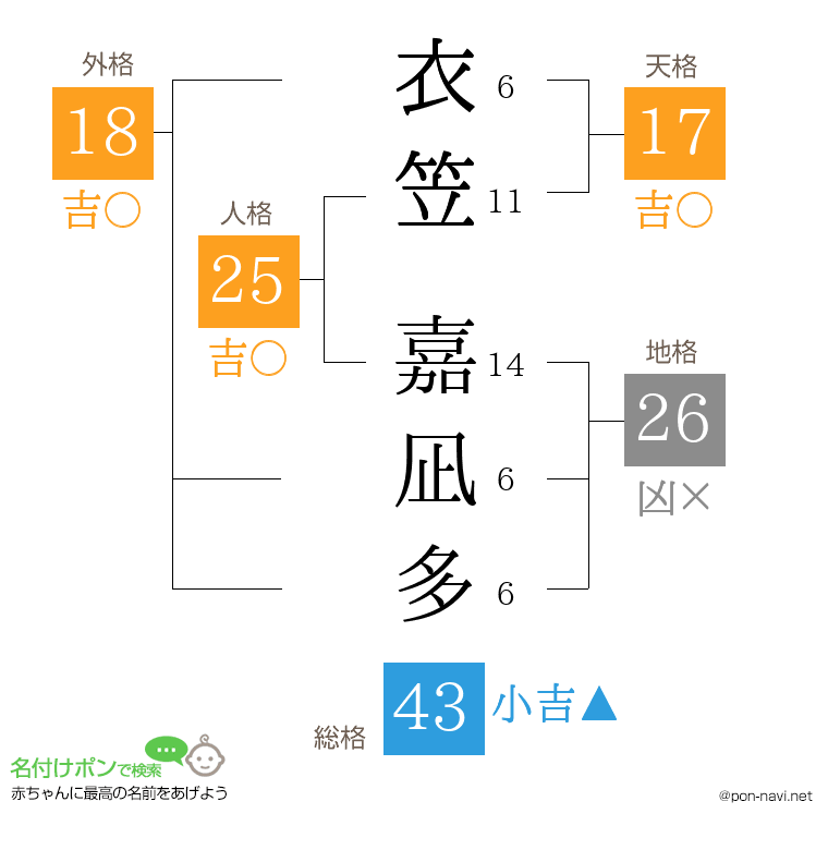 衣笠 嘉凪多さんの姓名判断結果