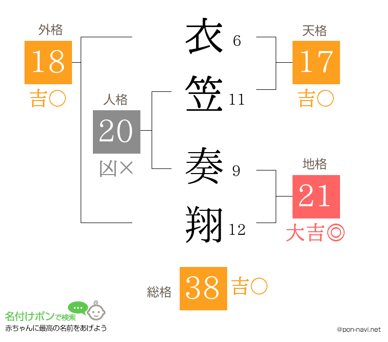 衣笠 奏翔さんの姓名判断結果