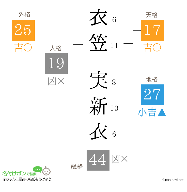 衣笠 実新衣さんの姓名判断結果