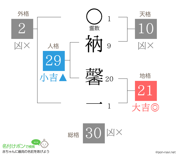 衲 馨一さんの姓名判断結果