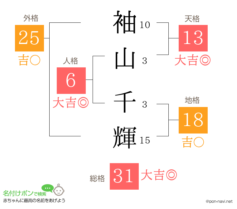 袖山 千輝さんの姓名判断結果