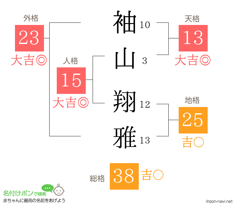 袖山 翔雅さんの姓名判断結果