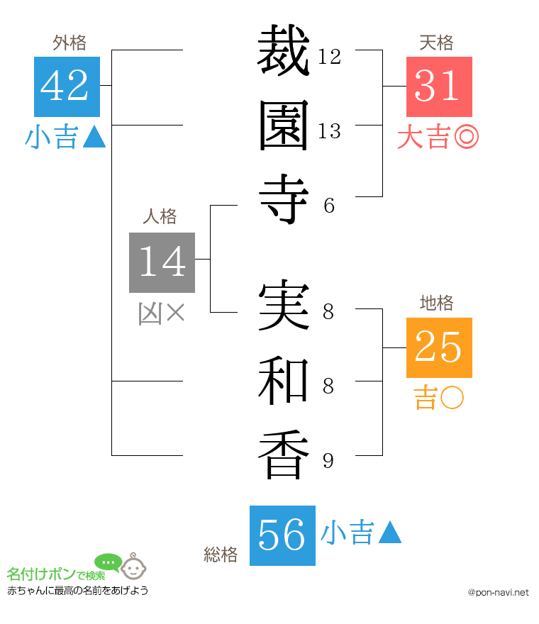 裁園寺 実和香さんの姓名判断結果
