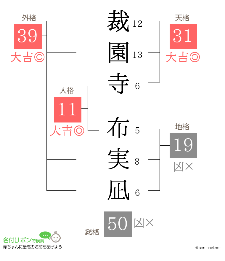 裁園寺 布実凪さんの姓名判断結果